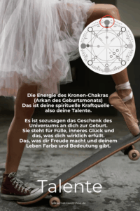 Talente in der Schicksalsmatrix