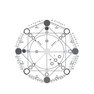 Schicksalsmatrix Chart