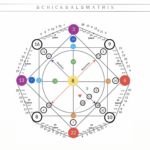 Blog Geburtstagschart Schicksalsmatrix